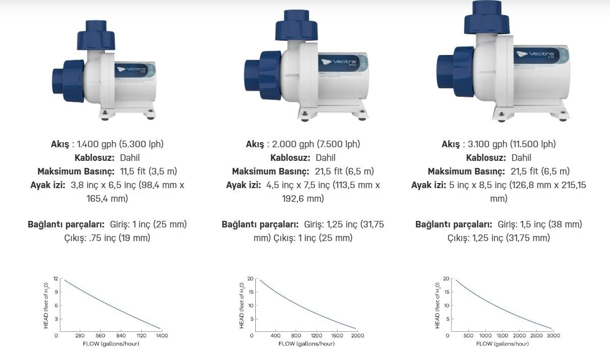 EcoTech Marine - Vectra - M2 Pump