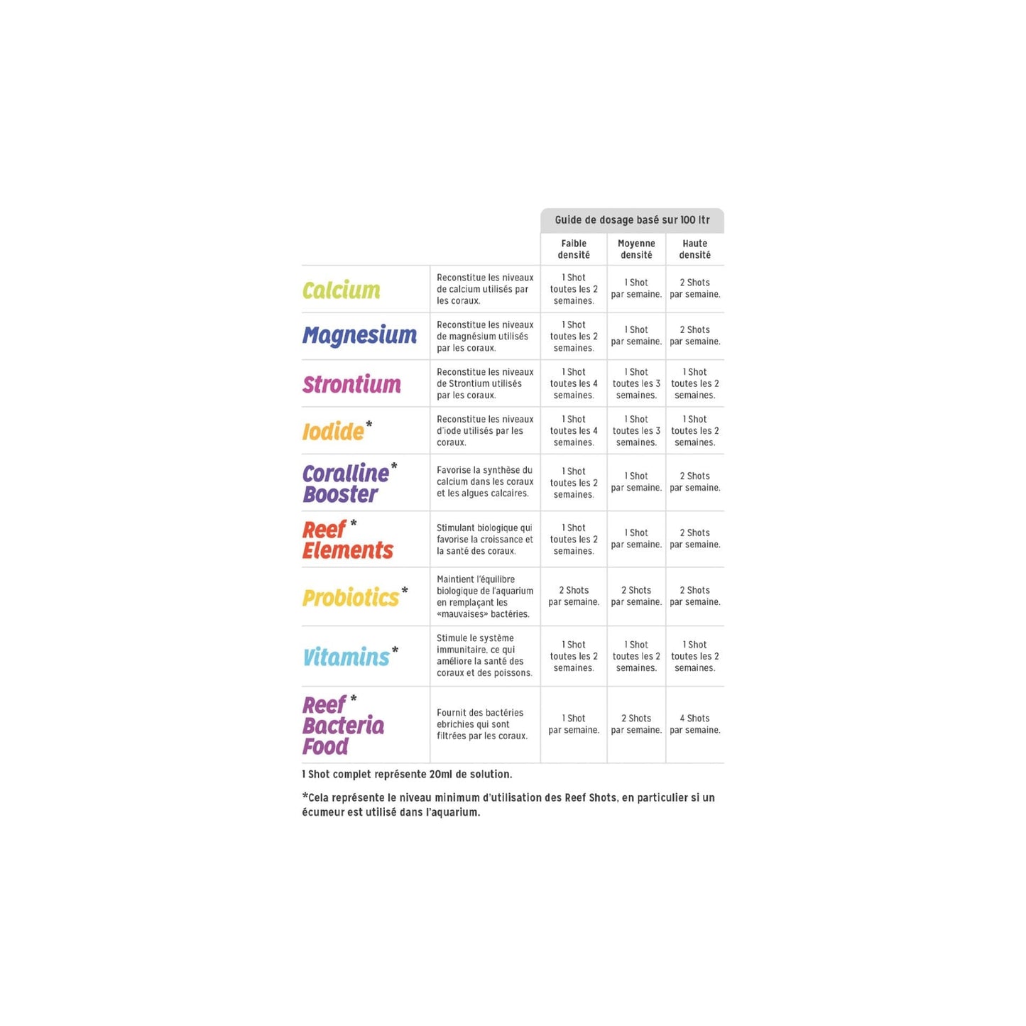 Aquarium Systems Reef Elements – 24 x 20 ml Shots