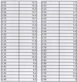 Salifert KH/Alkalinity Test
