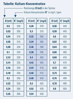 Tropic Marin - K+ Kalium/Potassium Professional Test