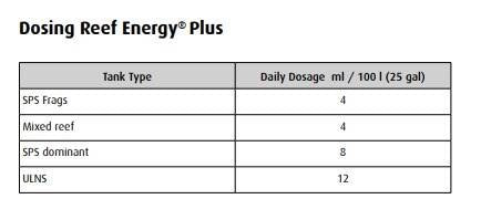 Red Sea Reef Energy Plus (AB+)