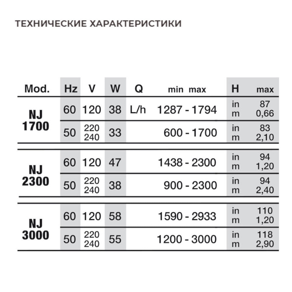 NEWA Jet 1700